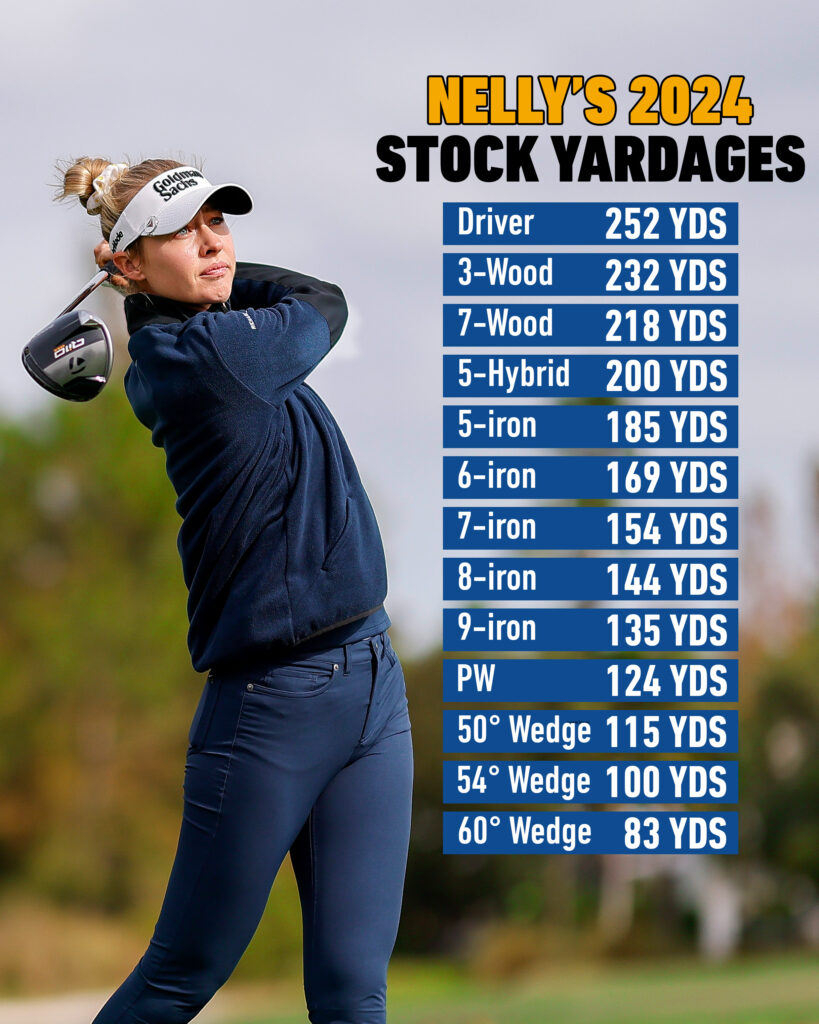 Nelly Korda Yardages infographic