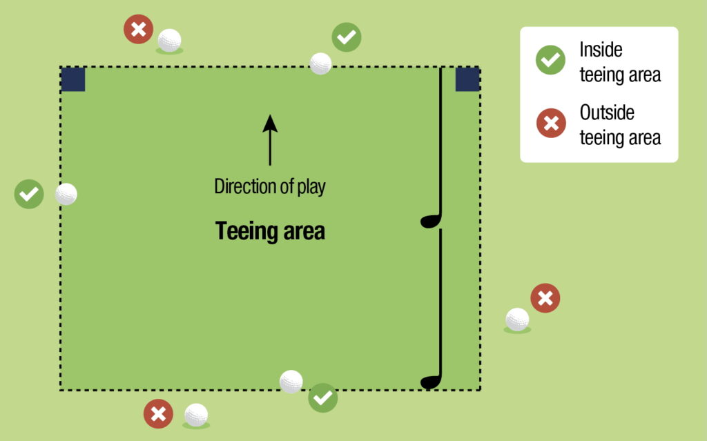 R&A Diagram 6.2b