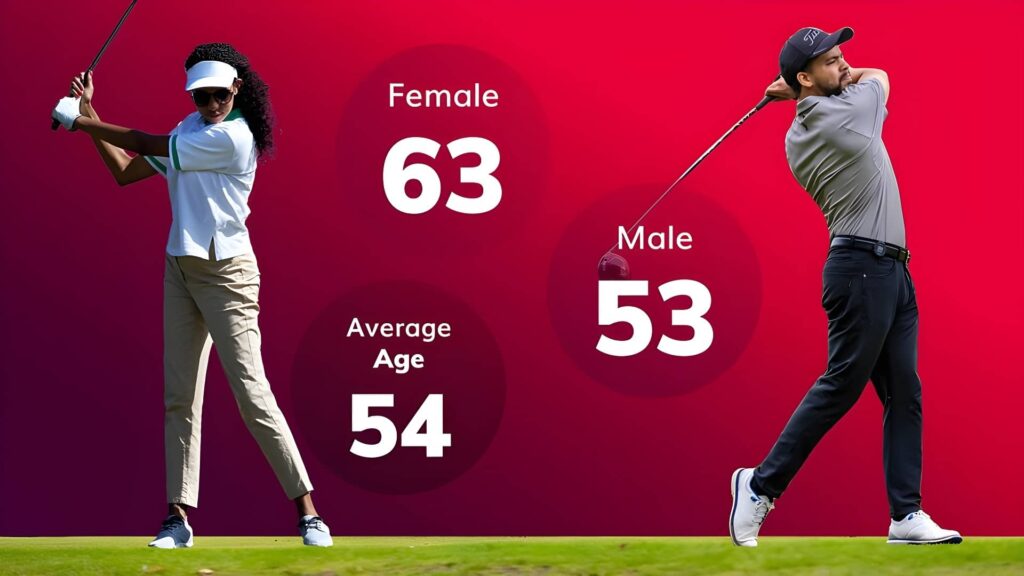 Average Age of English Golfers