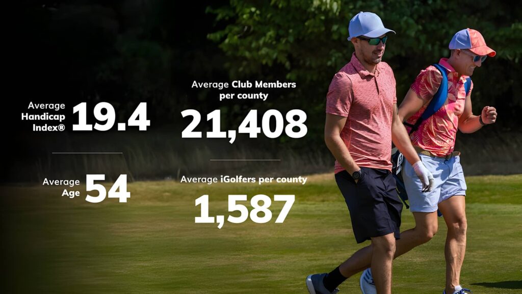 Average Club Members per County