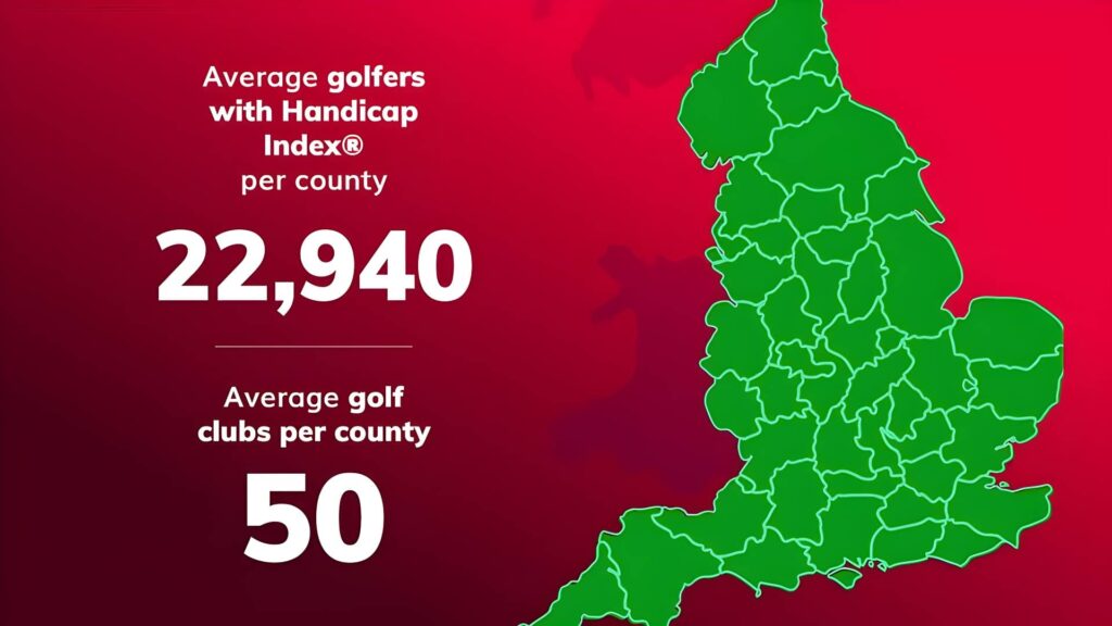 Average Golfers with Handicap Index per County