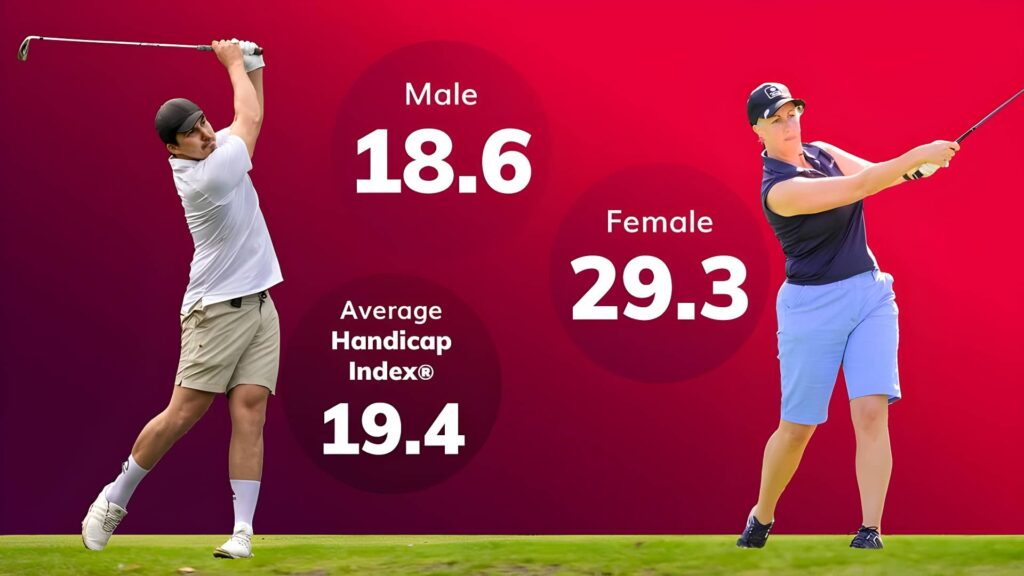 Average Handicap Index Male and Female