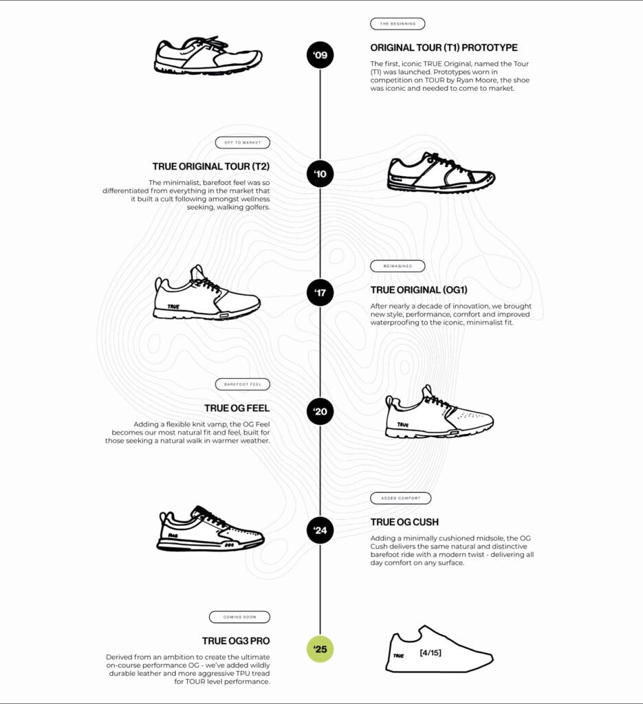 TRUE Linkswear Evolution
