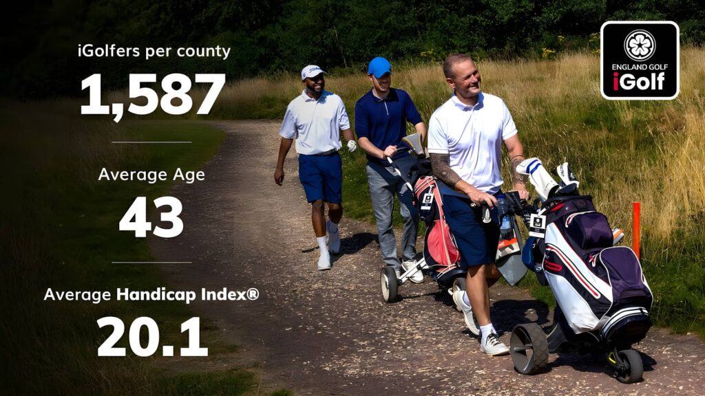 iGolfers per County