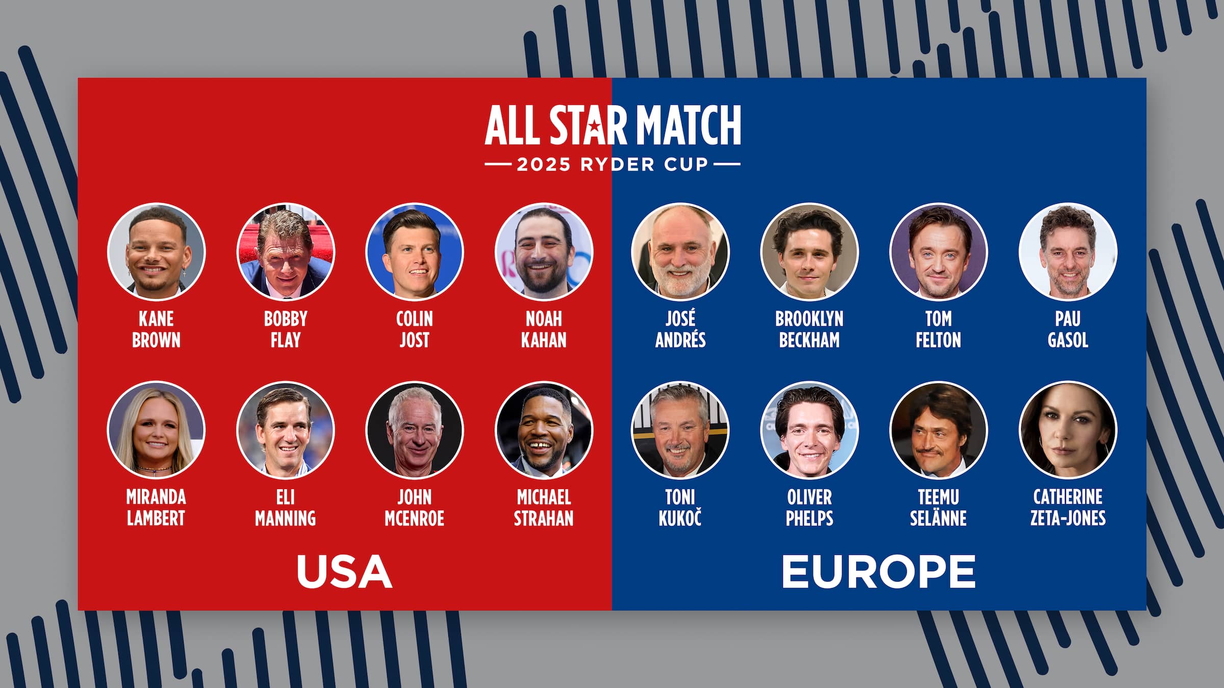 All-Star Ryder Cup Match Teams