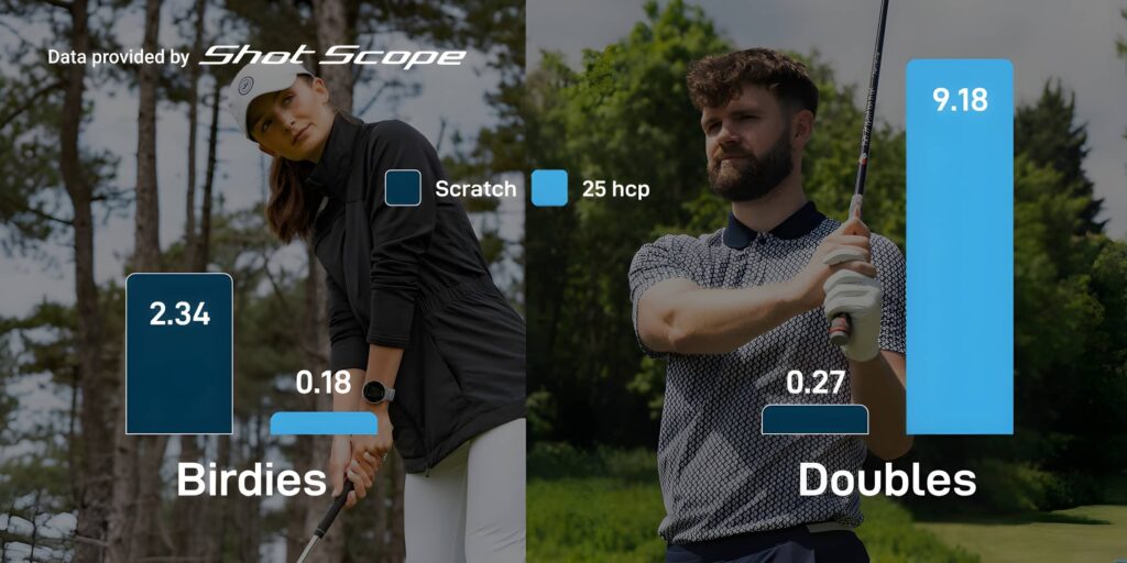 Shot Scope Birdie Data