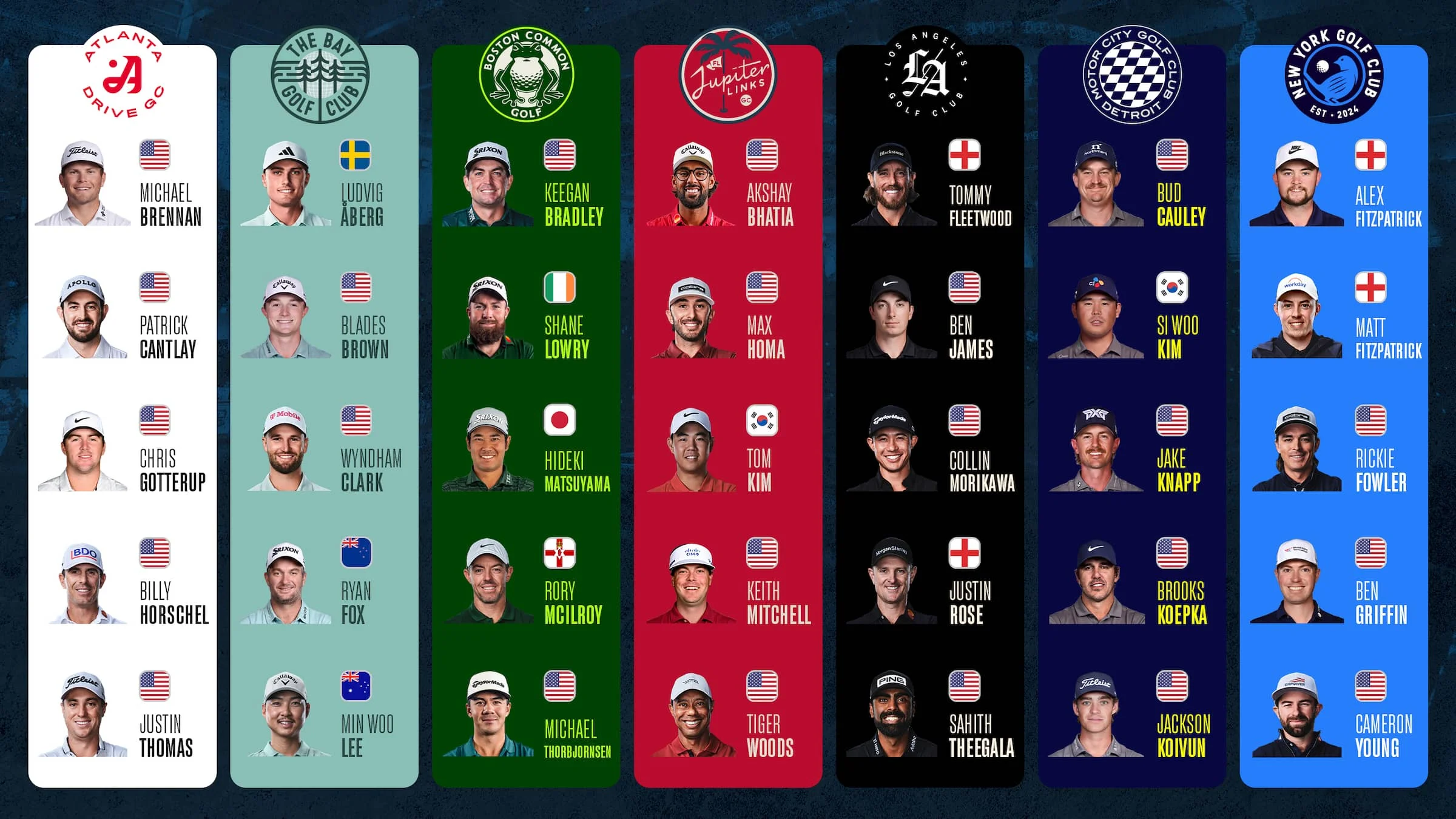 TGL 2026:2027 Roster Breakout